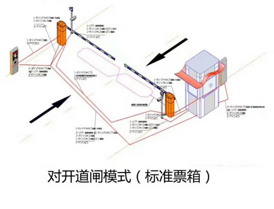 荥经县对开道闸单通道收费系统