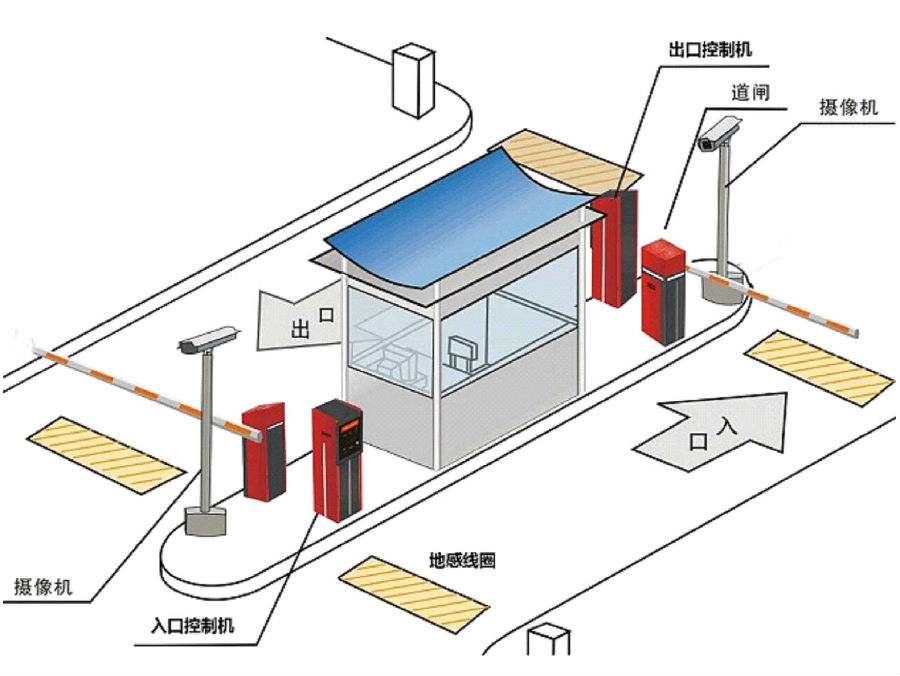 荥经县标准双通道刷卡停车系统安装示意